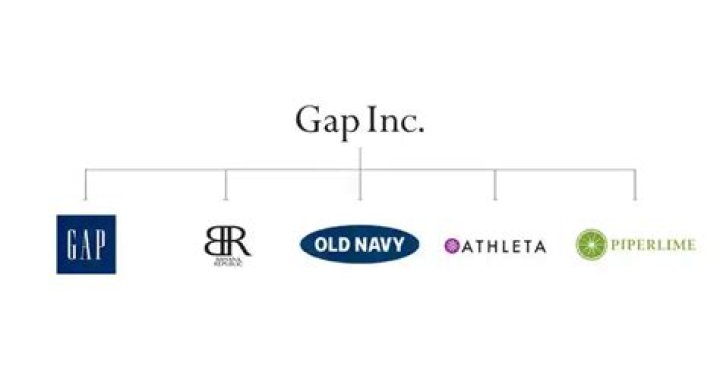 What is GAP Inc company code?