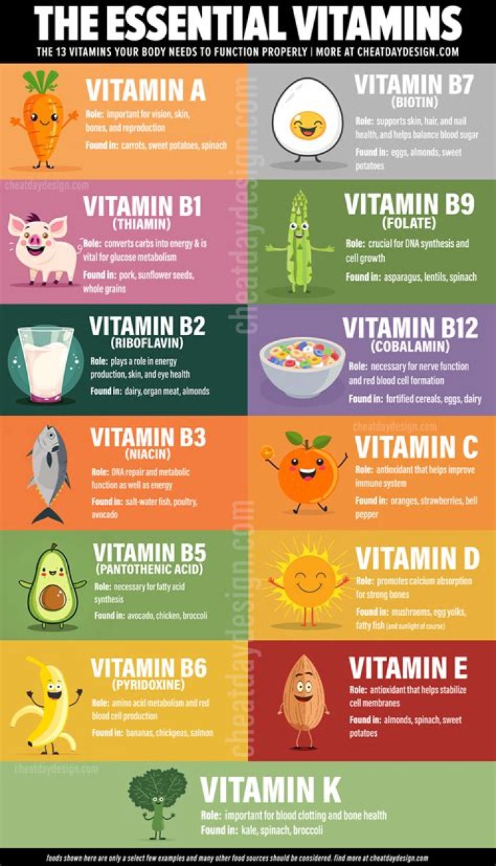 What is gelatin in vitamins made of?