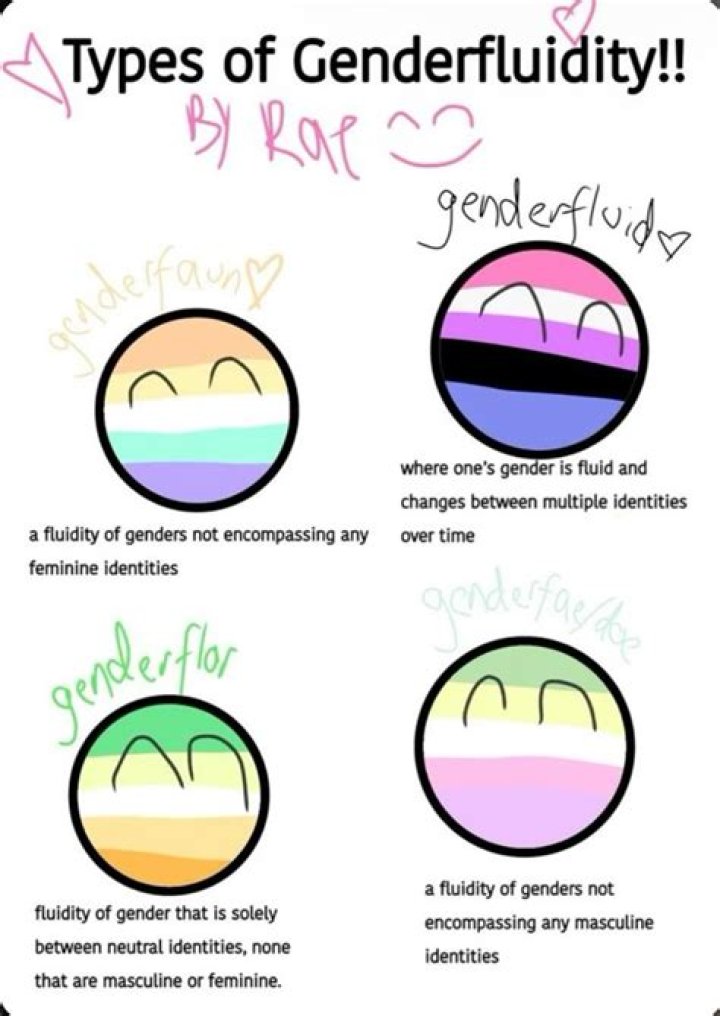What is gender neutral fluid?