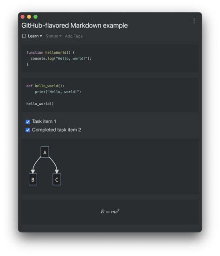 What is GFM Markdown?