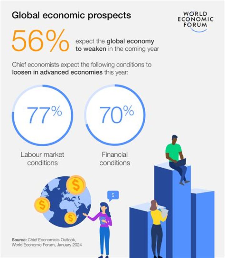 What is global economics class?