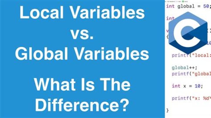 What is global variable in JavaScript?