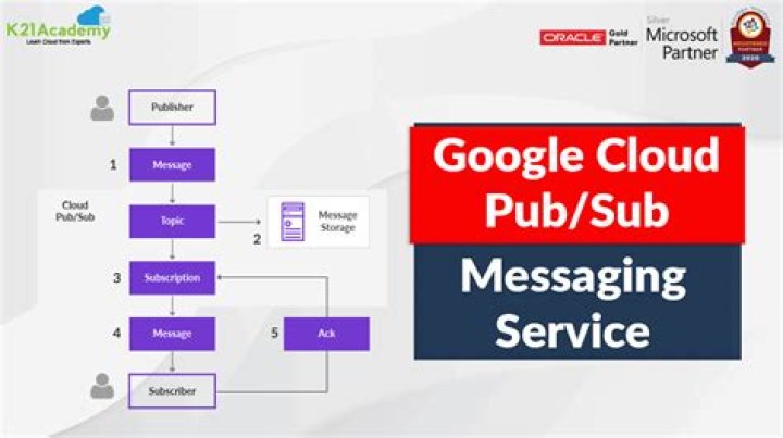 What is Google pub?