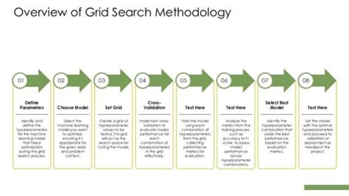 What is grid search method?