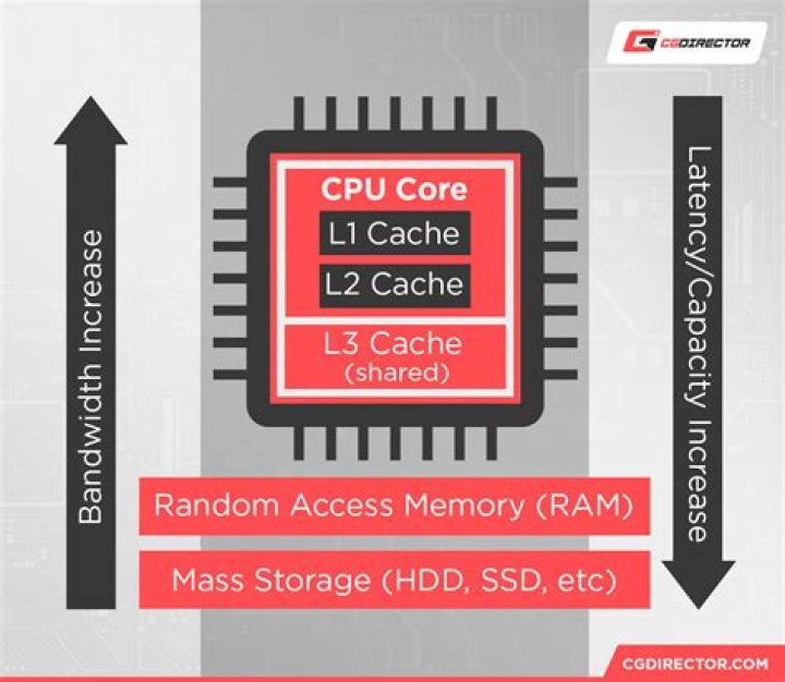 What is Hana live cache?