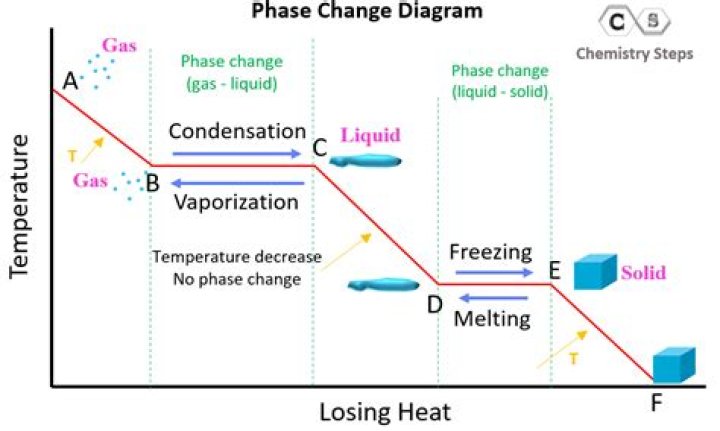 What is heat change in chemistry?