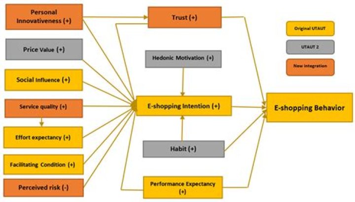 What is hedonic scale method?