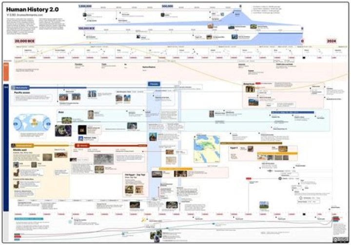 What is history in theory of knowledge?
