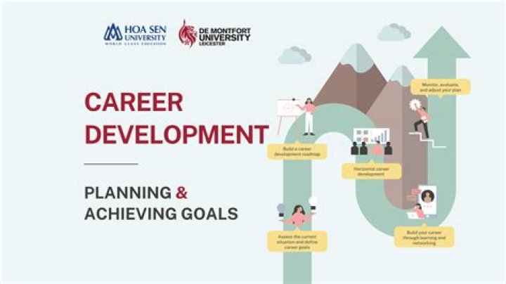 What is horizontal career development?