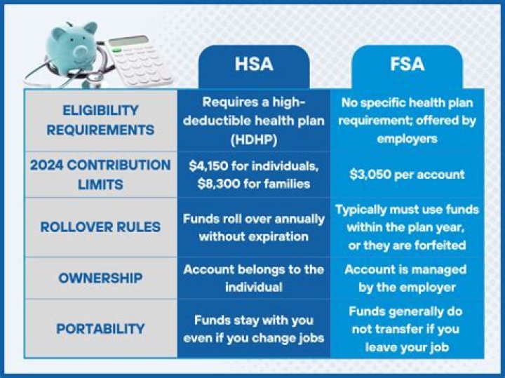 What is HSA fee distribution?