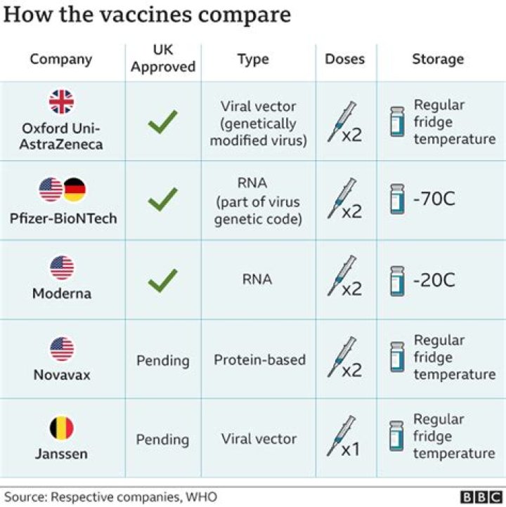 What is HTIG vaccine?