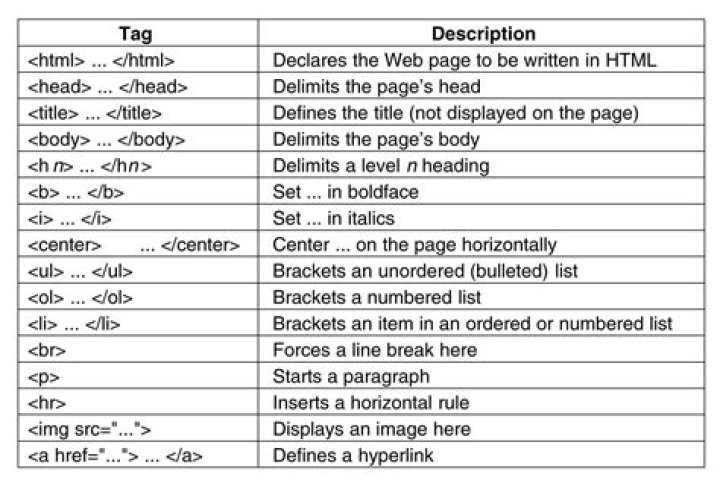 What is HTML code for symbol?