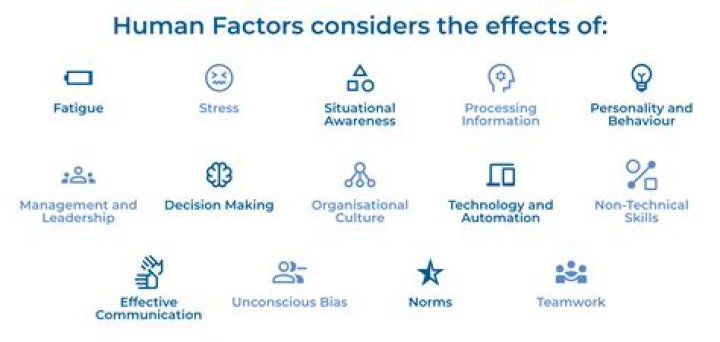 What is human factor in business?