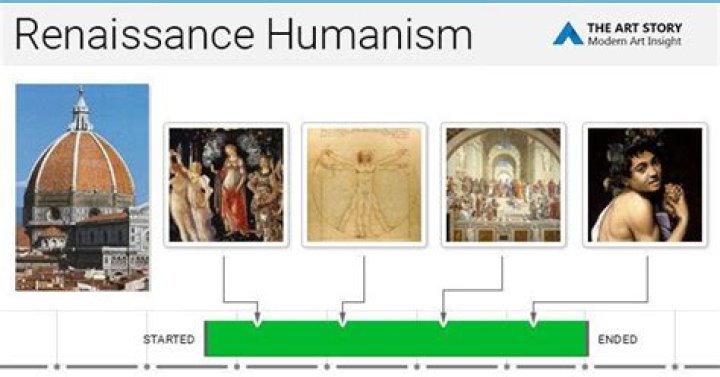 What is Humanism in Renaissance art?