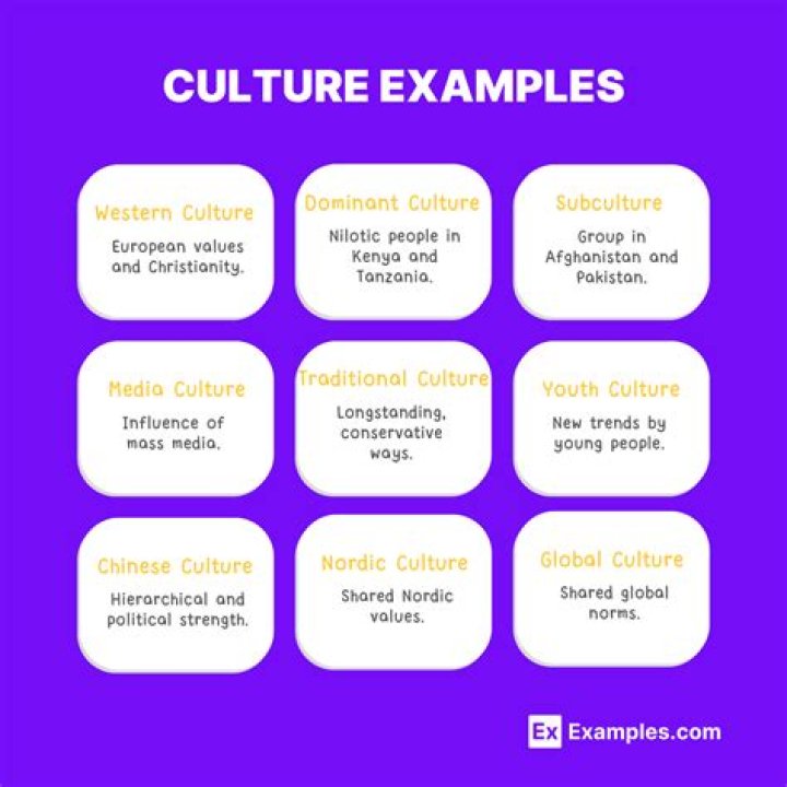 What is Hungarian culture known for?