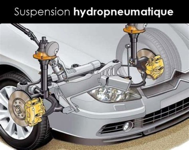 What is hydractive suspension?
