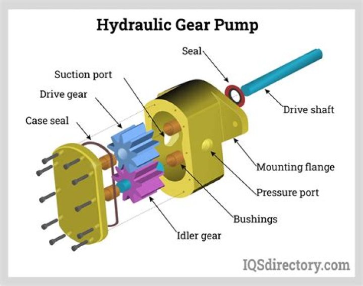 What is hydraulic gear?
