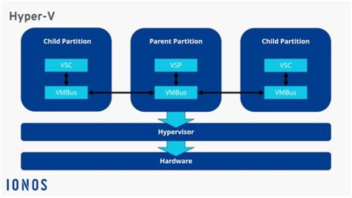 What is Hyper-V clustering?