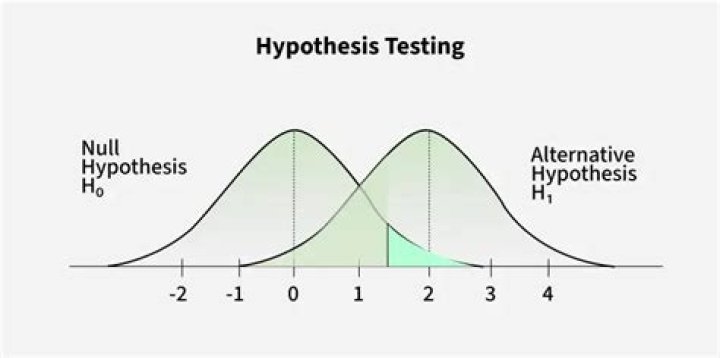 What is hypothesis testing in inferential statistics?