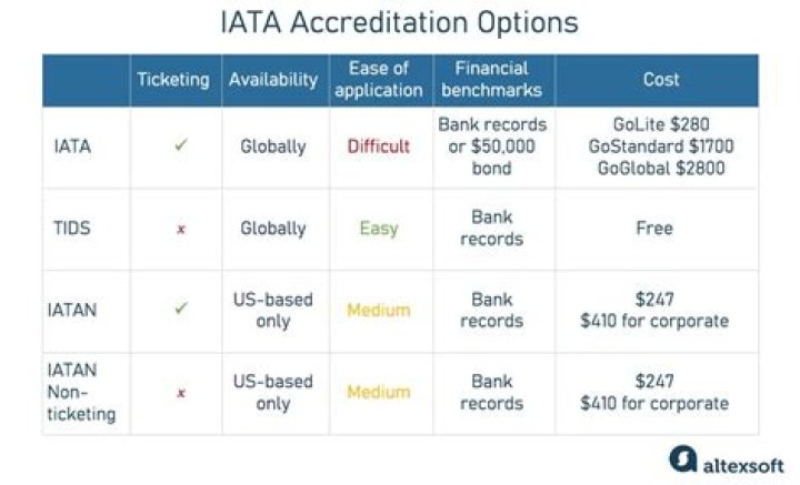 What is IATA apjc?
