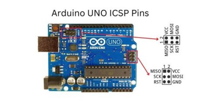What is ICSP pins in Arduino Uno?
