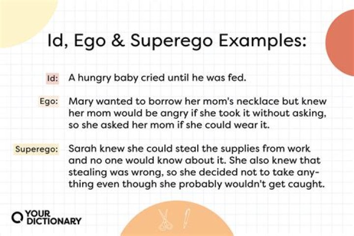 What is id ego and superego in simple terms?