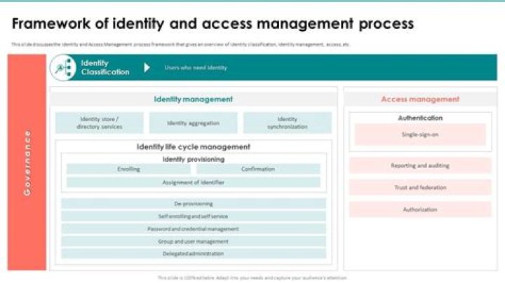 What is identity in Entity Framework?