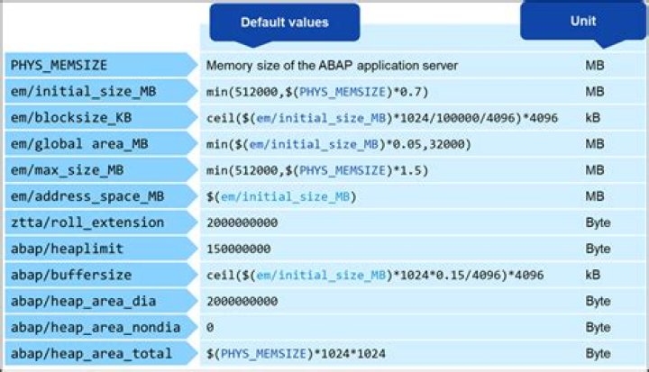What is import from memory ID in SAP ABAP?