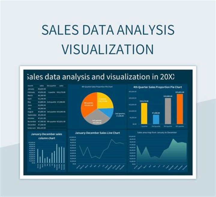 What is IMS sales data?