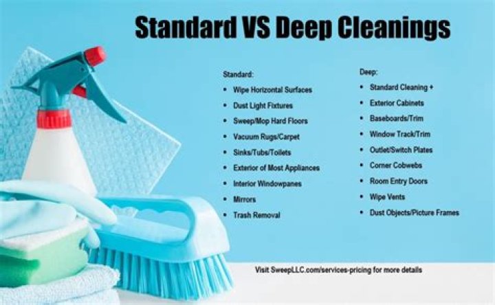 What is included in a standard house cleaning?