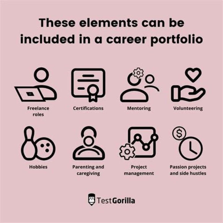 What is included in an electronic career portfolio?