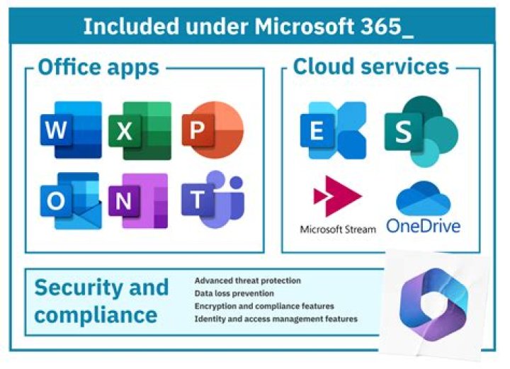 What is included in Microsoft System Center?