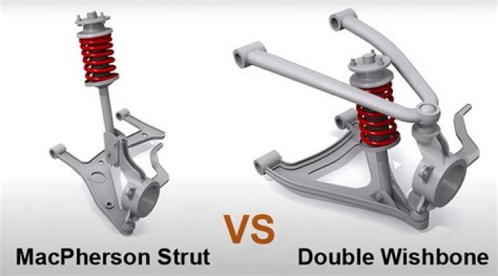 What is independent MacPherson strut?