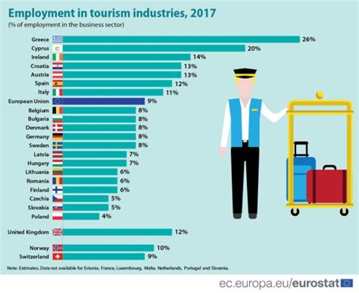 What is indirect employment in tourism?