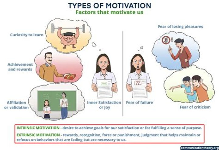 What is individual motivation?