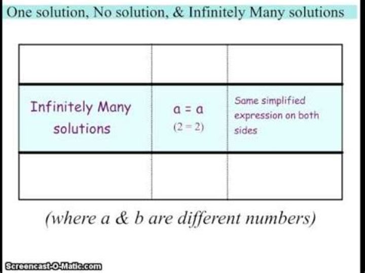 What is infinitely many solutions in algebra?
