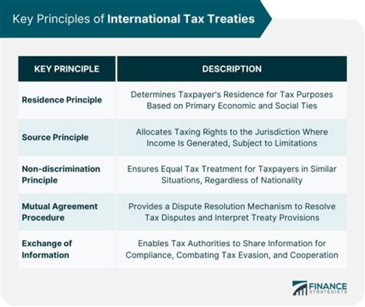 What is information exchange under tax treaties?