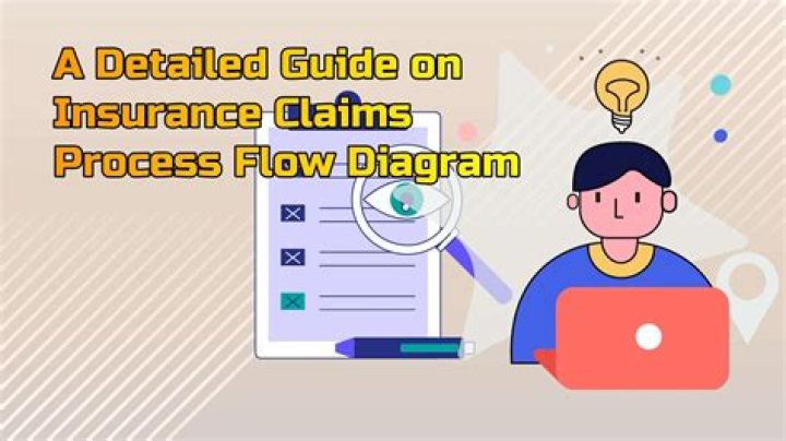 What is insurance process flow?
