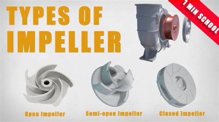 What is Intermig impeller?