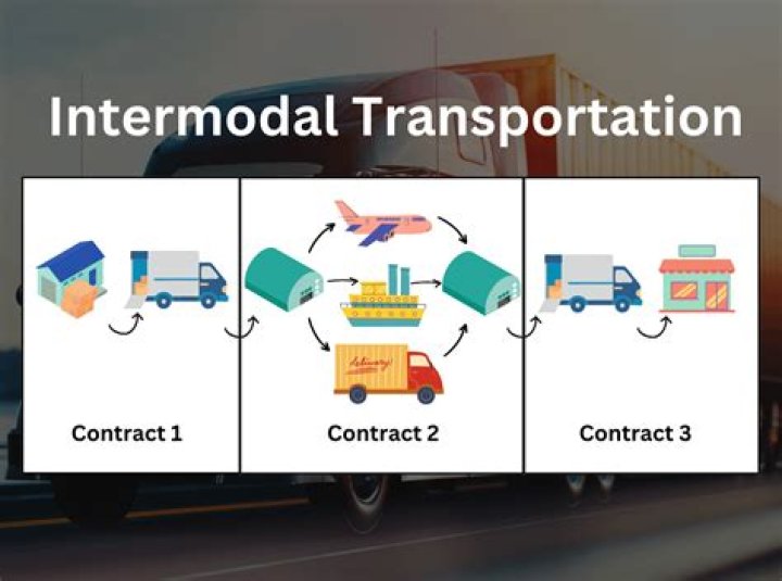 What is Intermodalism in transport?