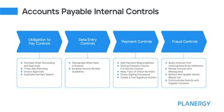 What is internal control of accounts receivable?