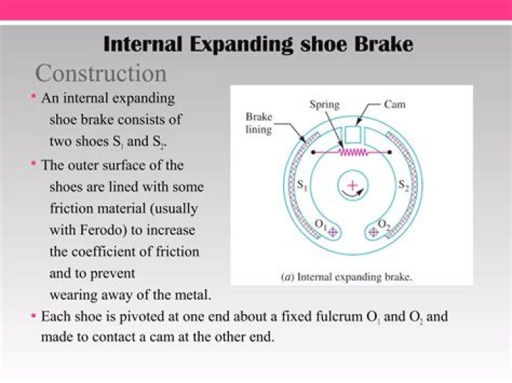 What is internal expanding shoe brake Where do you use it?