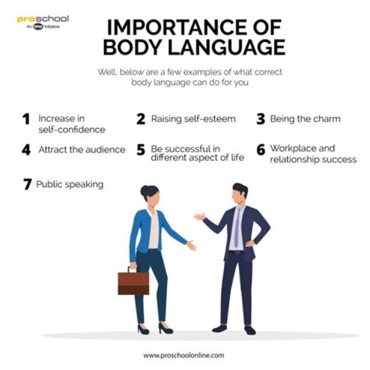 What is international body language?