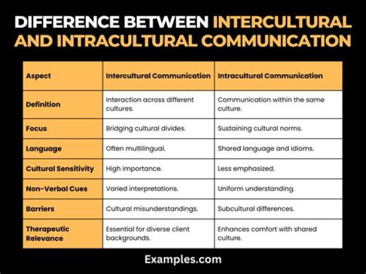 What is intra cultural?