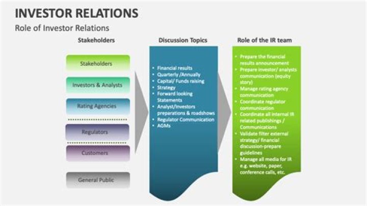 What is investor relations in PR?