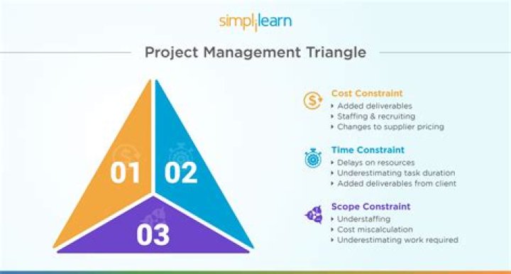 What is Iron Triangle Japan?