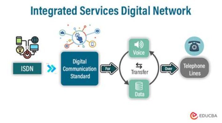 What is ISDN What are its services?