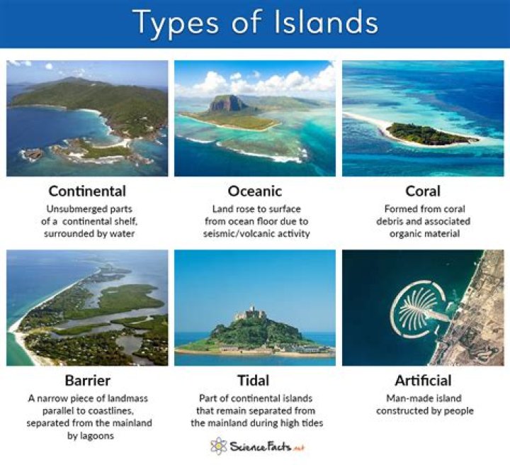 What is island isolation?
