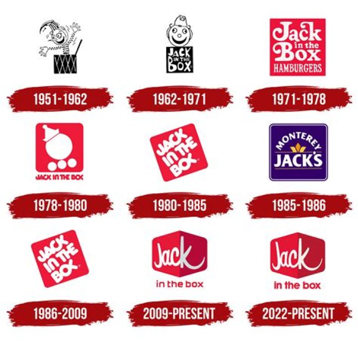 What is Jack and the choir job?