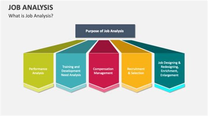 What is job analysis and its by products?